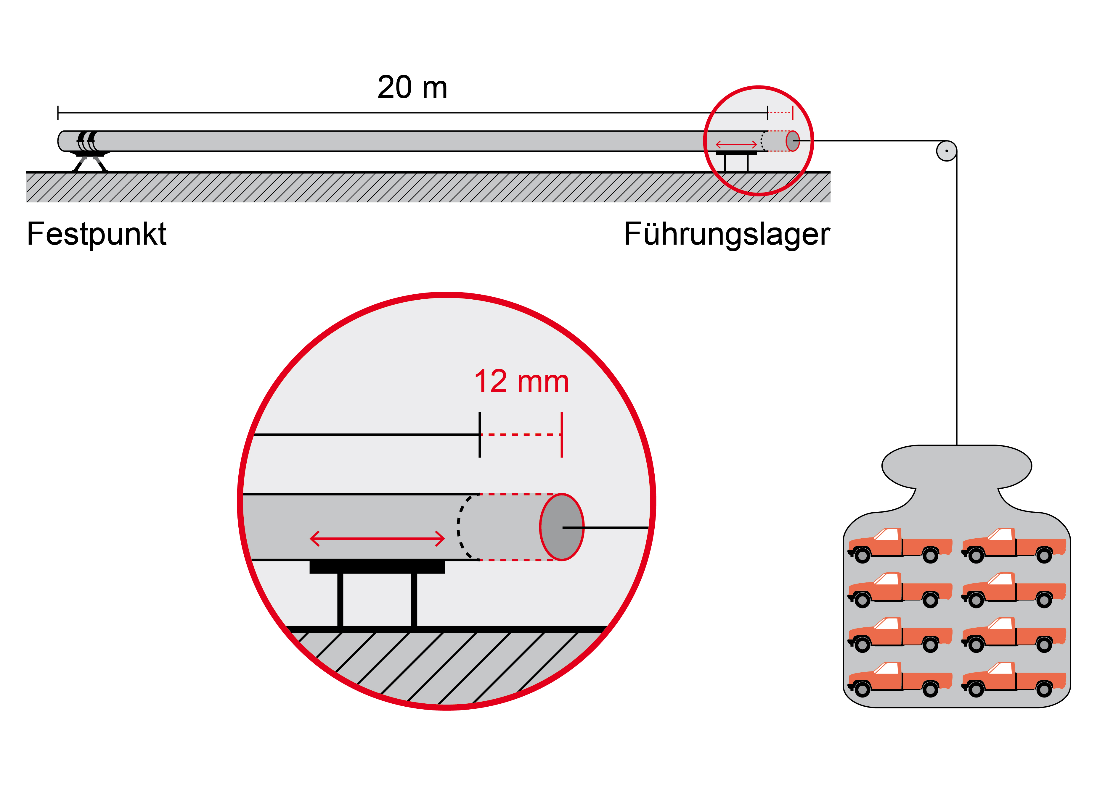 Place fixpoints and sliding elements correctly